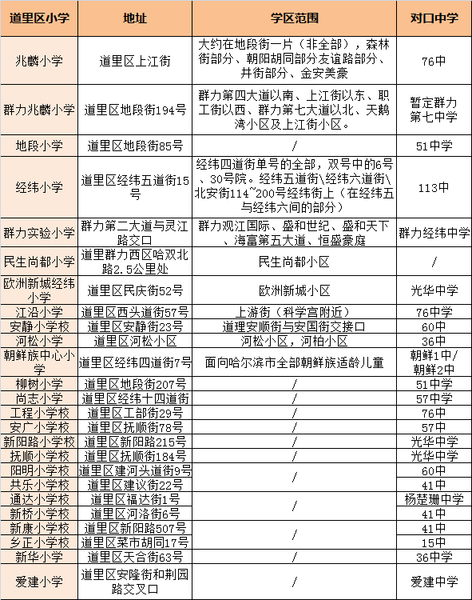 十大网投平台大全